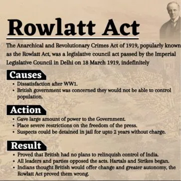 All about Rowlatt Act of Jallianwala Bagh 